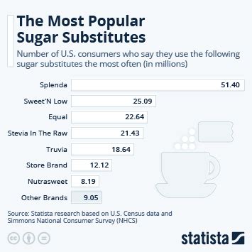 ARTIFICIAL SWEETENER AKA GLUCITOL .